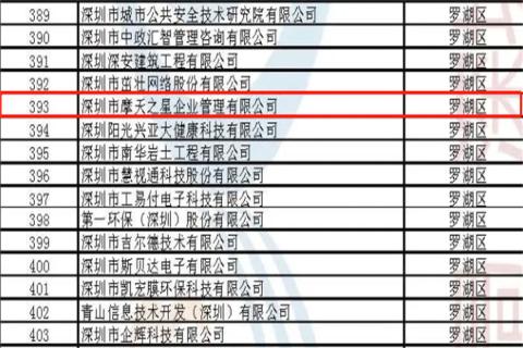 金海岸娱乐荣获2022年深圳市 “ 专精特新中小企业 ” 称号